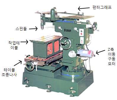 수동식 조각기 구조