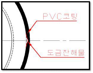 도금 잔해물로 인한 PVC코팅 예