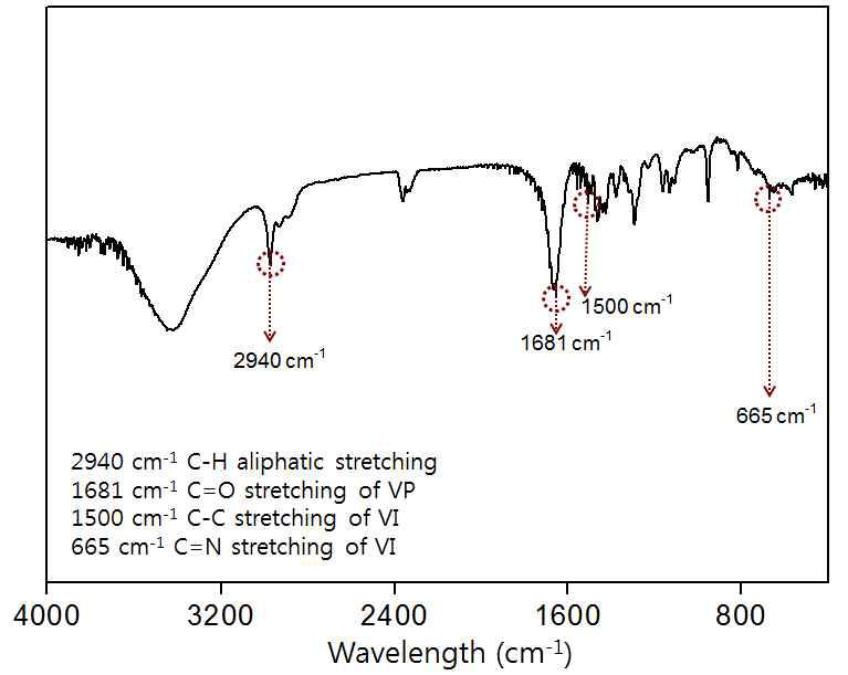 Poly(VP-co-VI) 공중합물의 FTIR spectrum