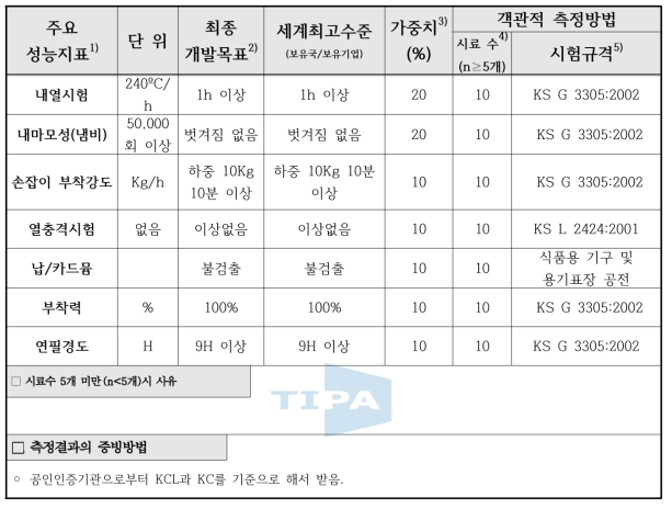 목표달성도 평가지표