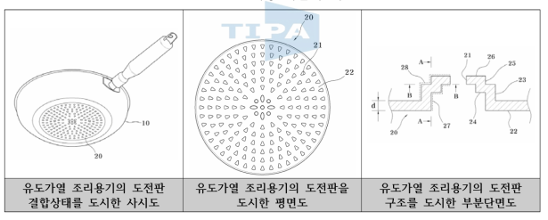 대상 기술의 개요