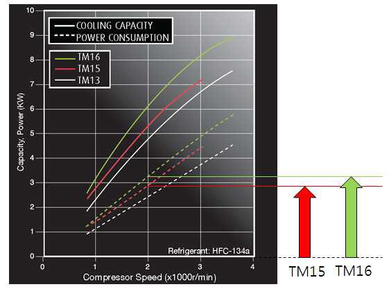TM 15 vs TM 16 압축 용량 비교