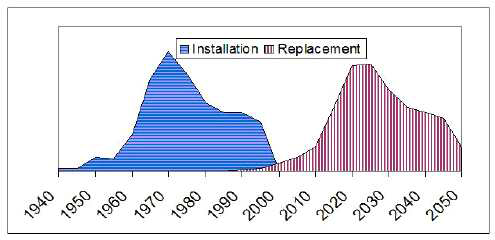 GBI Research, Power Transmission and Distribution Market to 2020(2011)