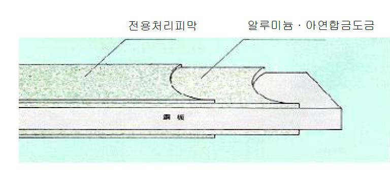 갈바늄 강판의 표준 단면도