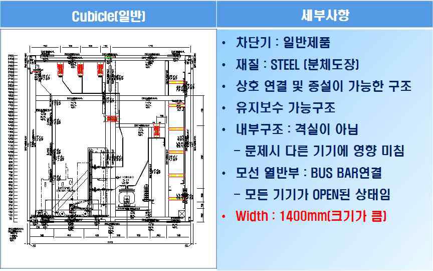 일반 단위 수․배전반 특징