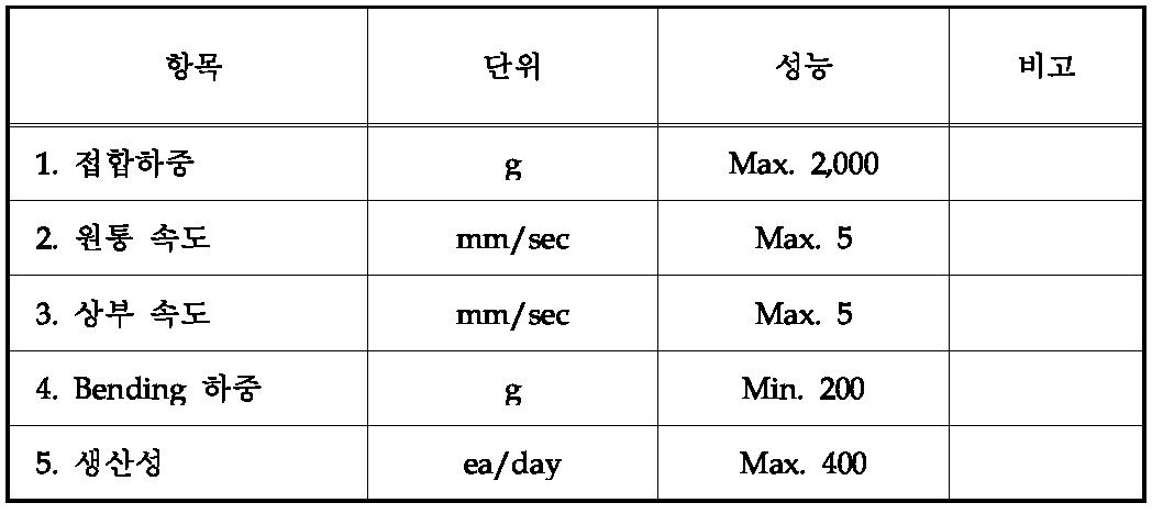 용접 접합 시스템 성능 및 사양