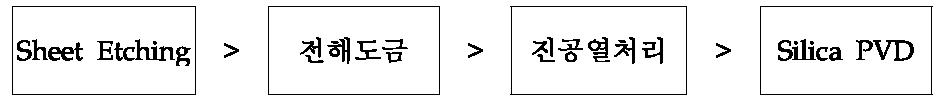 STS 재질 공진기의 제조 공정 흐름도