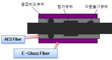 개발제품 모식도