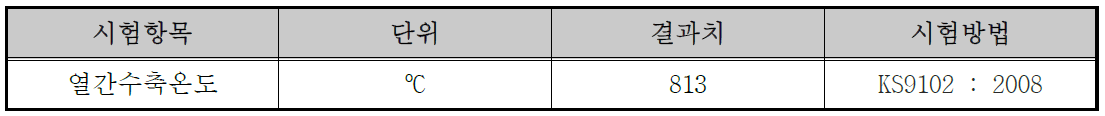 최고사용온도(열간수축온도) 측정 결과