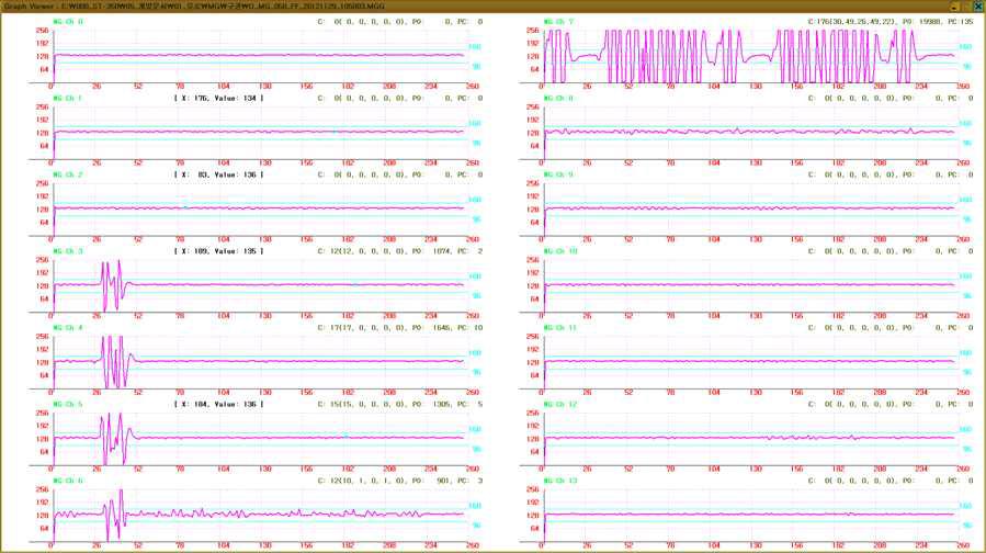 MG센서의 Data취득 이미지