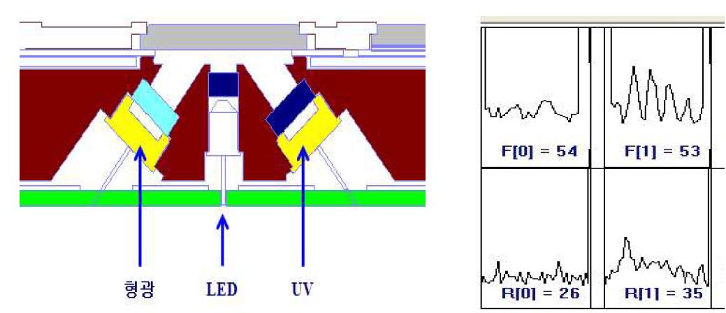 UV센서의 Data취득 이미지