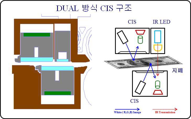 CIS구조도