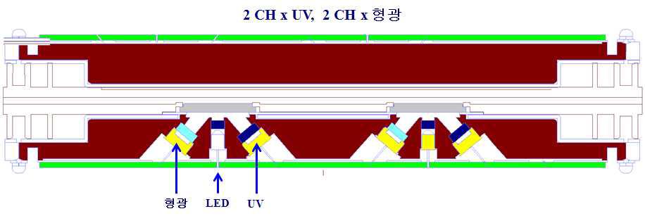 UV센서 구조도