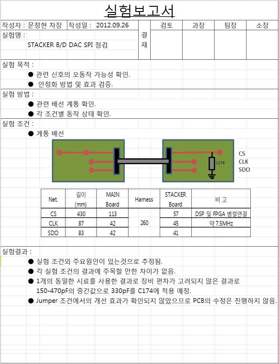 STACKER B/D DAC SPI점검 실험 1-1