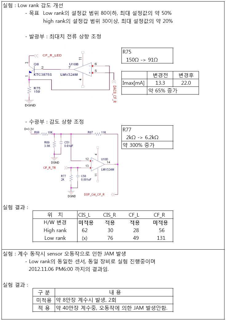 IR센서 먼지 관련 실험1