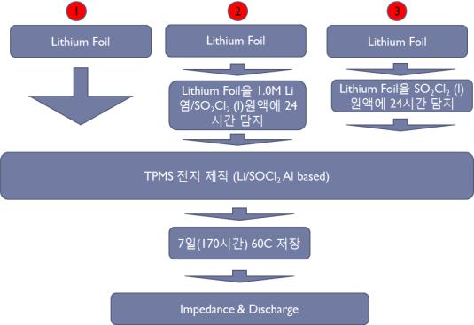 TMV 억제 실험 개요