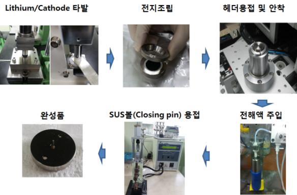 고온, 고출력 웨이퍼형 리튬 일차전지 개발품 의 조립 공정 사진