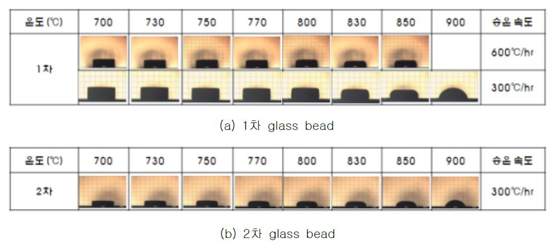 Glass bead 의 온도변화에 따른 고온현미경