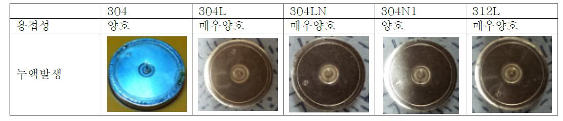 서로다른 SUS에 따른 누액정도