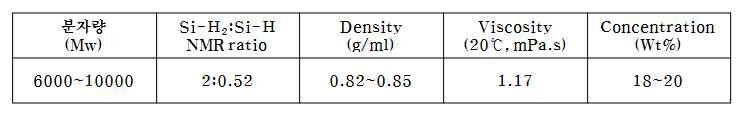 안정화된 Factor로 합성된 Polysilazane의 Chemical data