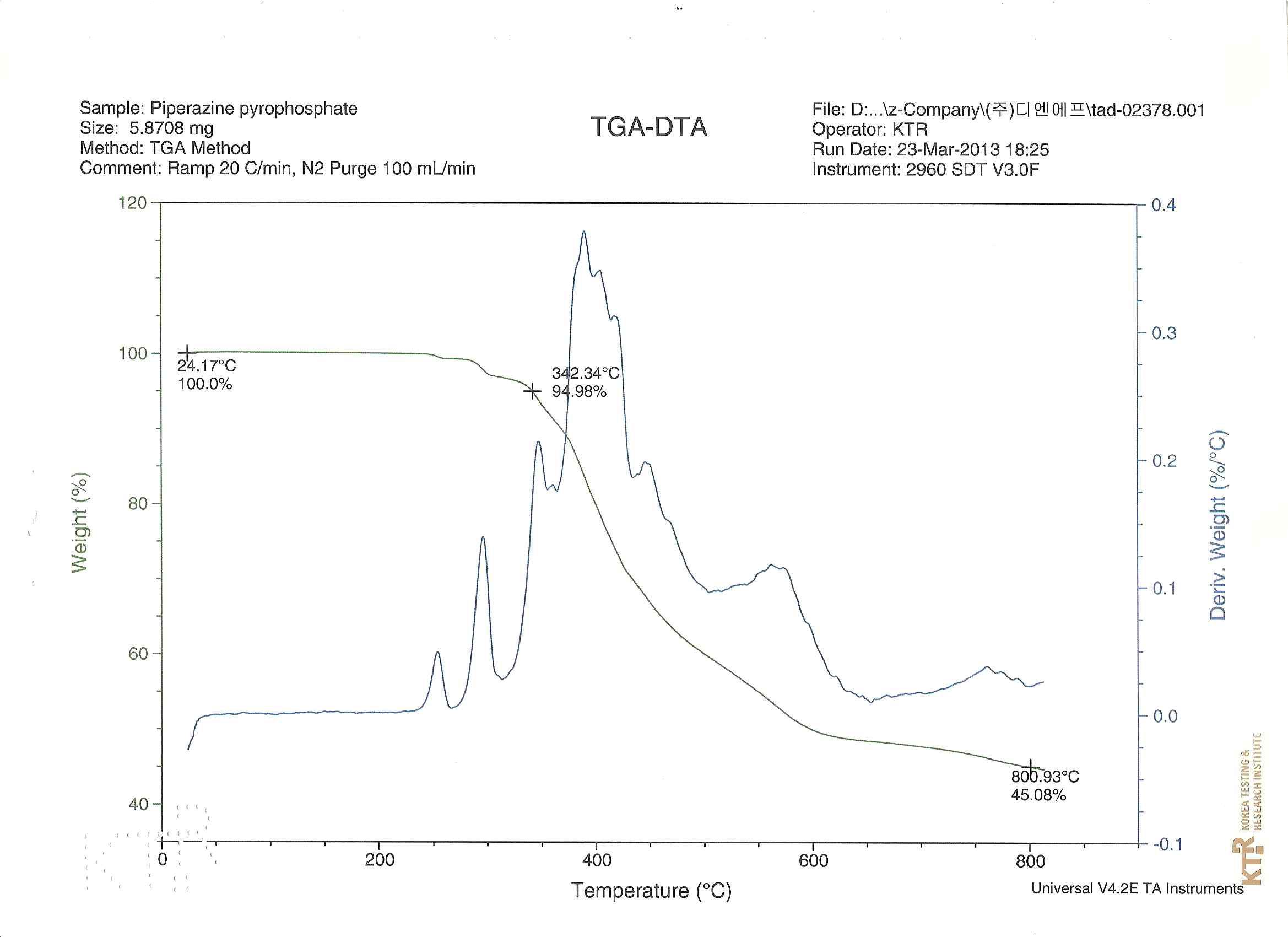 Piperazine pyrophosphate(PPP)의 TGA 시험성적서