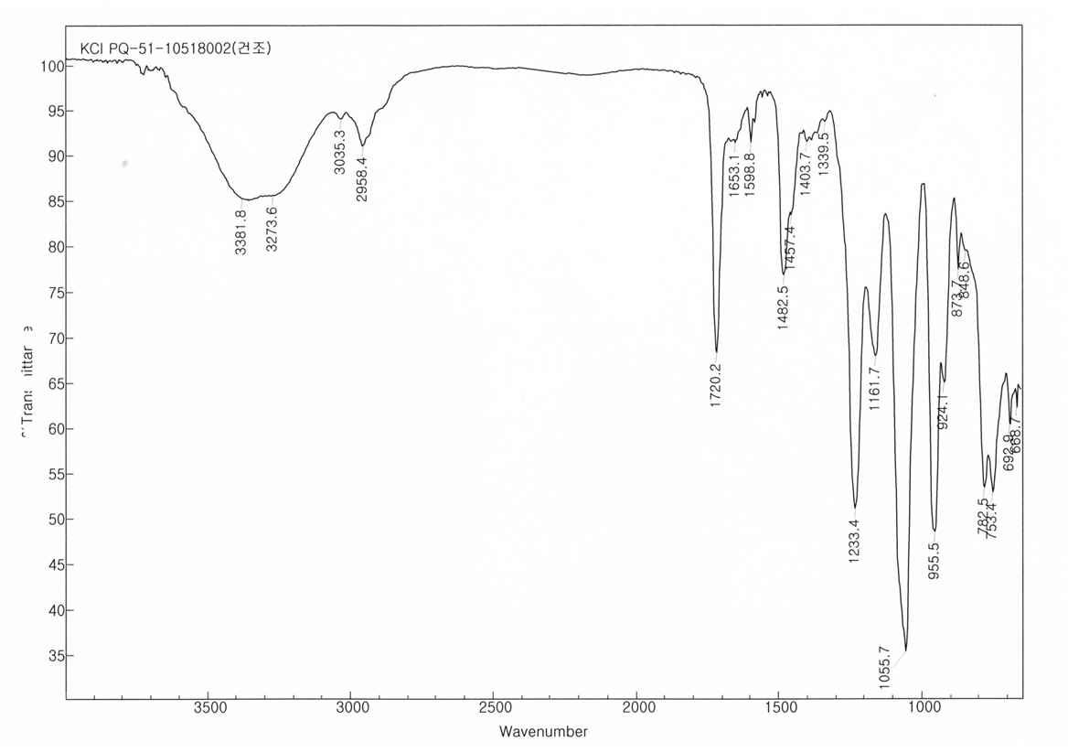 PQ-51 KCI 제품의 Infra-Red Spectroscopy