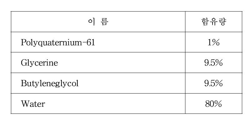 PQ-61의 제품의 구성성분