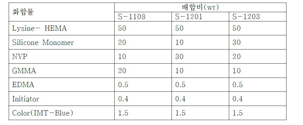 항균성 콘택트 렌즈 제조를 위한 단량체 배합비 테스트