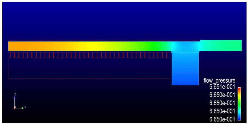 상부 챔버 및 Outlet 부분 단면의 압력 분포 (5 mTorr)