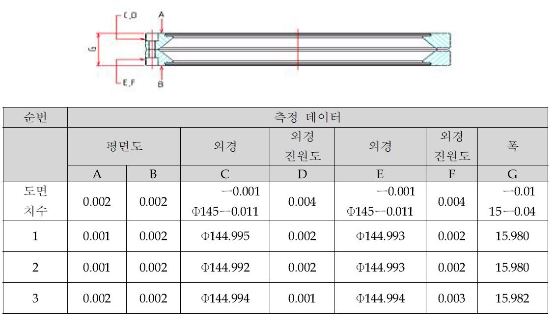 Ø110 외륜 외경 진원도, 평먼도 측정