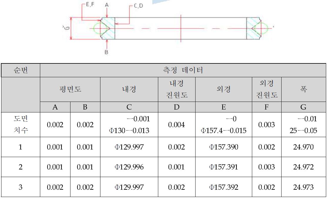 Ø130 내륜 내·외경 진원도, 평면도 측정