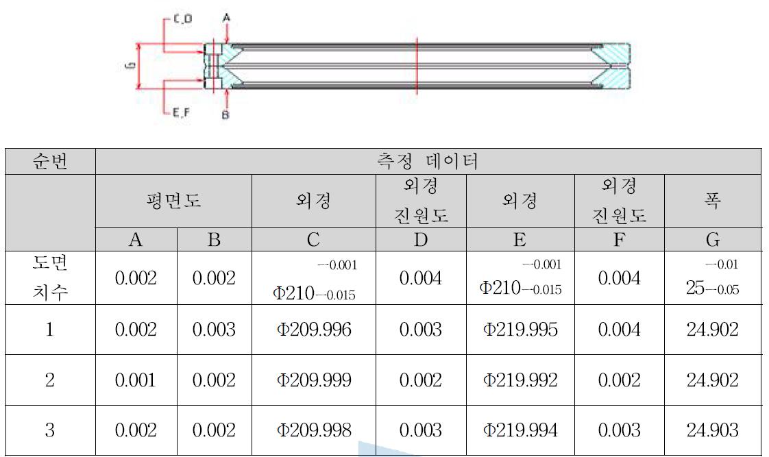 Ø150 외륜 외경 진원도, 평먼도 측정