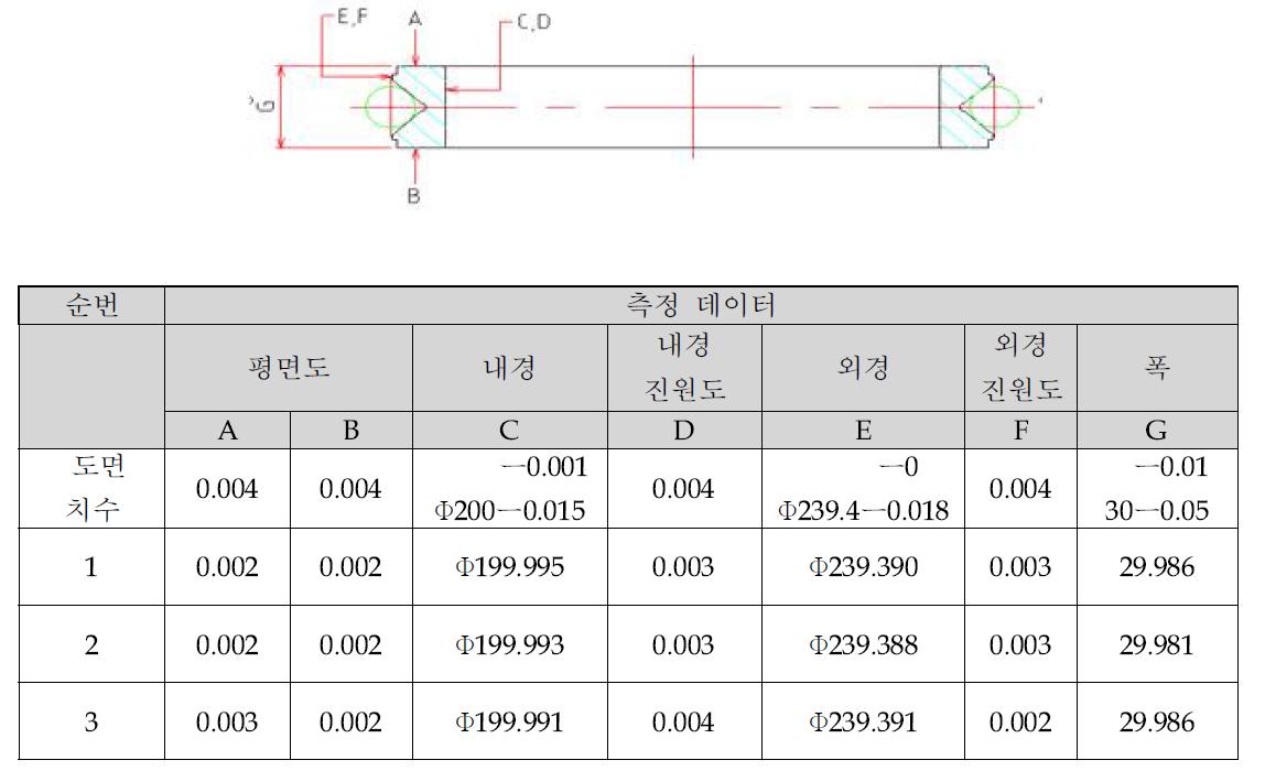 Ø200 내륜 내·외경 진원도, 평면도 측정