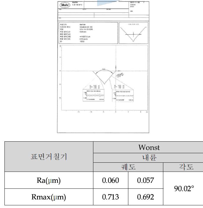 Ø110 내륜 V면 표면 거칠기 측정