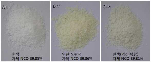 업체별 1,5-NDI 형상 및 NCO% 비교