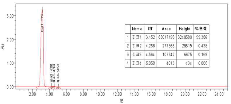 A사 1,5-NDI의 HPLC 그래프