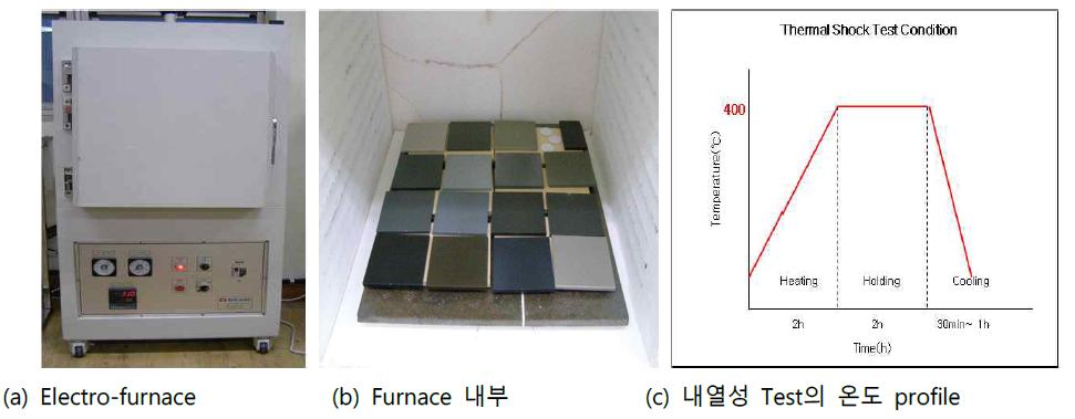 내열성 시험 장비 및 조건
