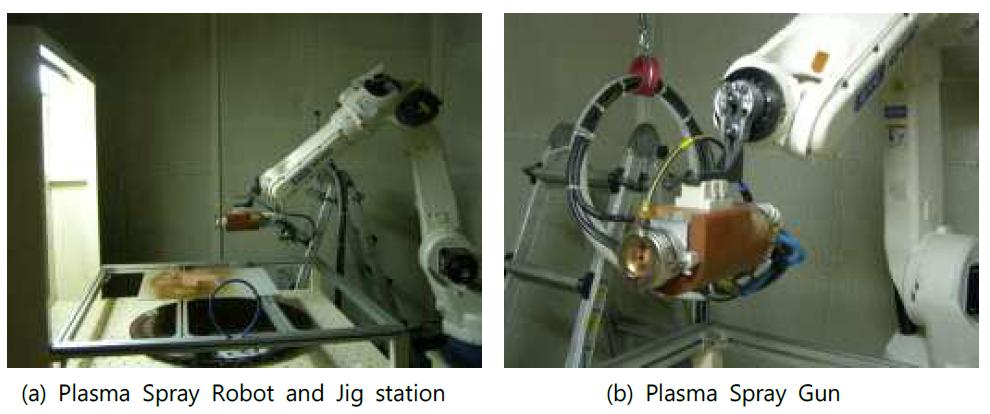 Plasma Spray Coating System