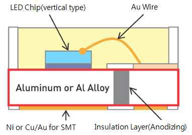 수직절연층이 형성된 금속 LED Package 구조