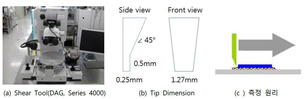 Die shear Test 장비 및 측정 원리