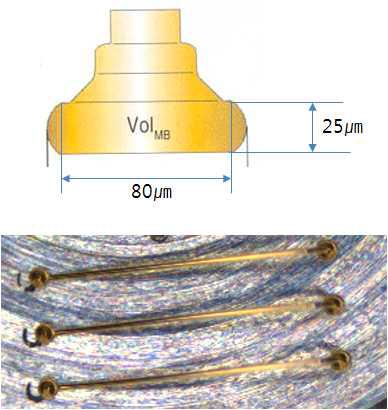 Al 금속기판의 Wire Bonding 상태와 ball 형성 size