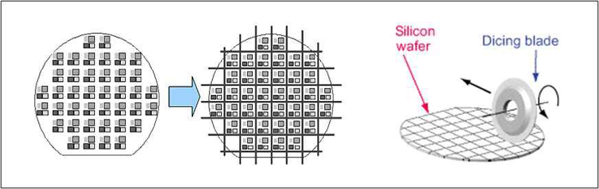 반도체 공정에서 사용되는 Si Wafer Dicing