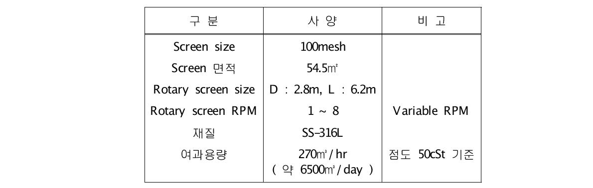 Rotary screen 사양