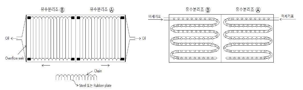 유수분리 공정도