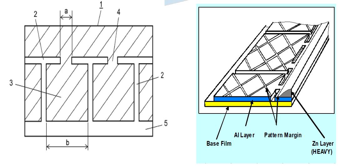 고전압 패턴 필름 패턴 디자인 과 증착단면