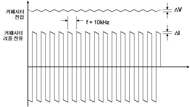 커패시터 전압 및 전류파형