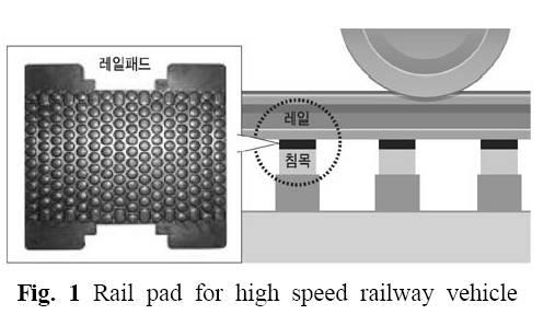 주로 사용되는 합성고무 레일 패드