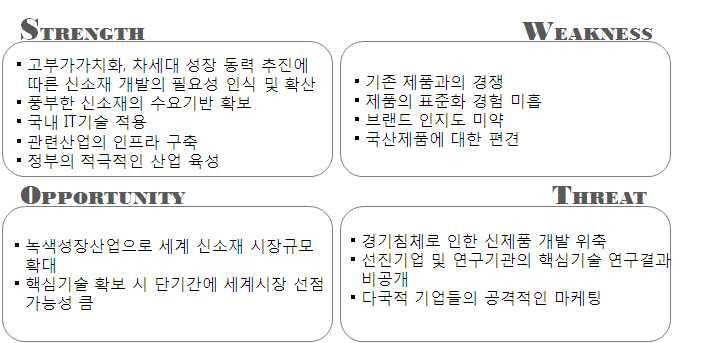 국내 신소재 산업 SWOT 분석