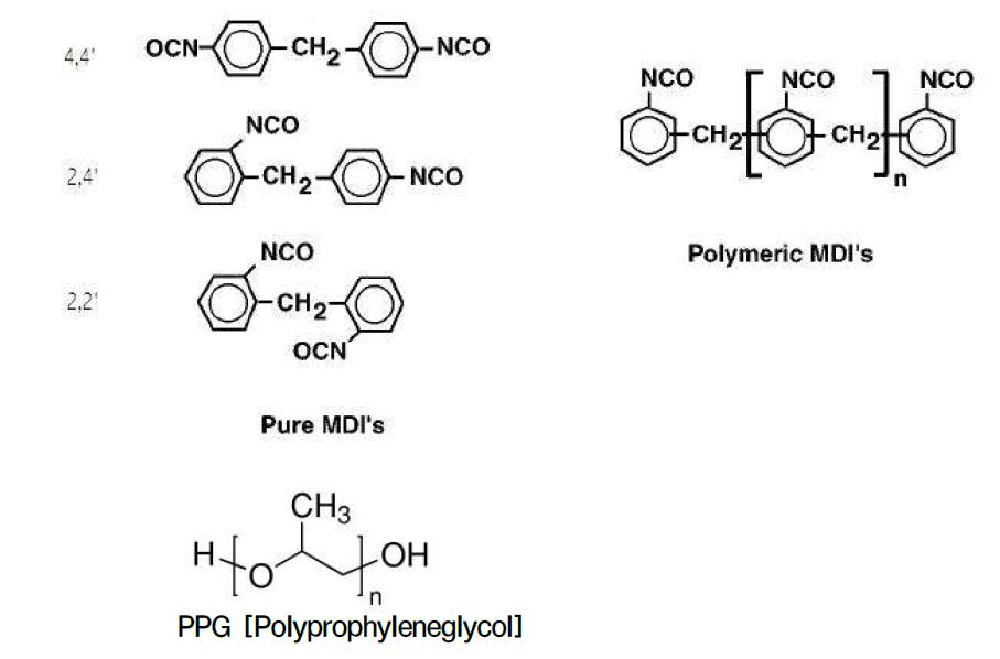 철도 레일용 NVH소재에 사용된 원료 MDI와 PPG의 화학식