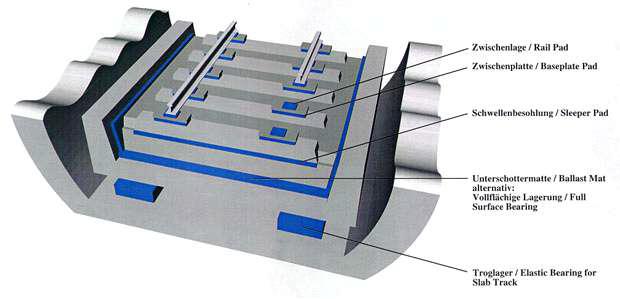 NVH 소재가 다양하게 적용된 미래의 Rail System